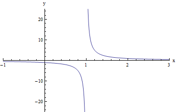 secant lines approximating the tangent at x=5